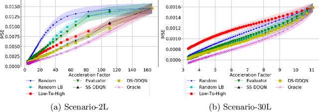 Figure 1 for Active MR k-space Sampling with Reinforcement Learning