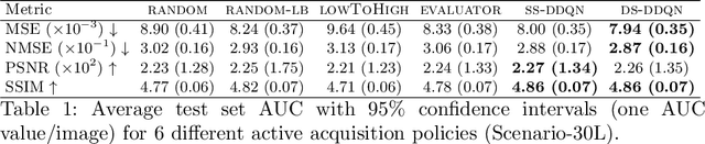 Figure 2 for Active MR k-space Sampling with Reinforcement Learning