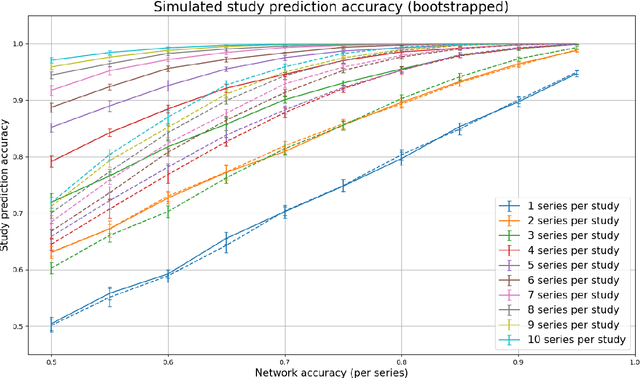 Figure 4 for MOMO -- Deep Learning-driven classification of external DICOM studies for PACS archivation