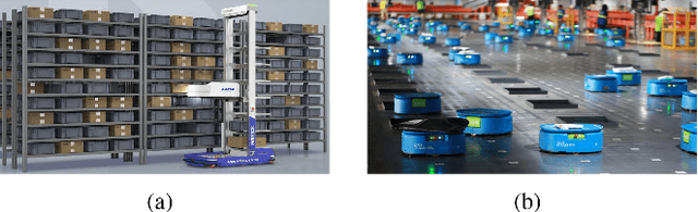 Figure 1 for Integrated Task Assignment and Path Planning for Capacitated Multi-Agent Pickup and Delivery