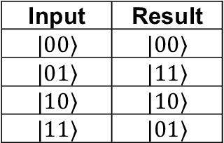 Figure 4 for On Interfacing the Brain with Quantum Computers: An Approach to Listen to the Logic of the Mind