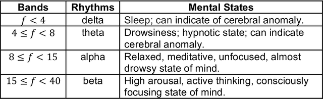 Figure 2 for On Interfacing the Brain with Quantum Computers: An Approach to Listen to the Logic of the Mind
