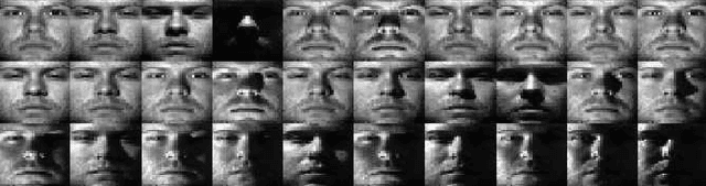 Figure 4 for A Group Norm Regularized LRR Factorization Model for Spectral Clustering