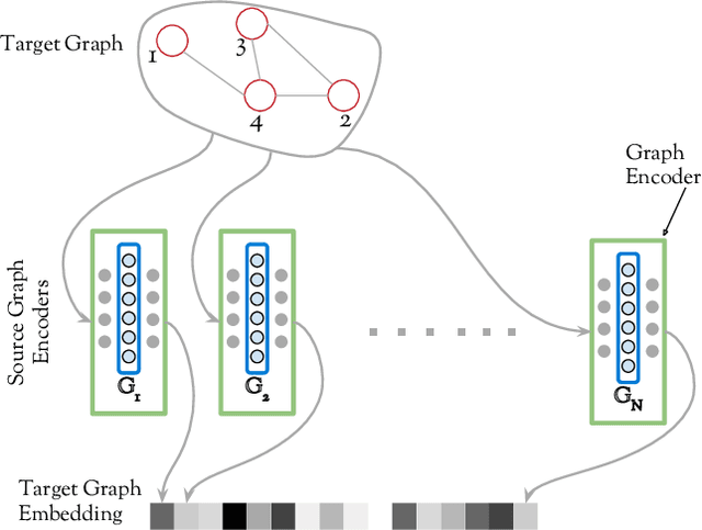 Figure 1 for DDGK: Learning Graph Representations for Deep Divergence Graph Kernels