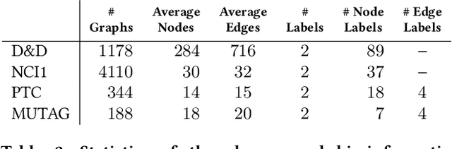 Figure 4 for DDGK: Learning Graph Representations for Deep Divergence Graph Kernels