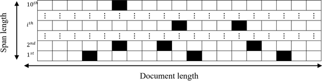 Figure 1 for Segmentation Approach for Coreference Resolution Task