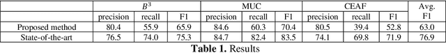 Figure 2 for Segmentation Approach for Coreference Resolution Task