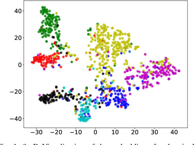 Figure 1 for Attention Models with Random Features for Multi-layered Graph Embeddings