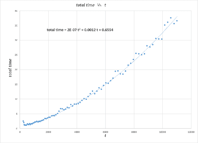 Figure 2 for A practical algorithm to calculate Cap Discrepancy