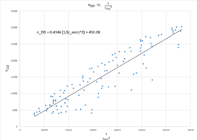 Figure 4 for A practical algorithm to calculate Cap Discrepancy