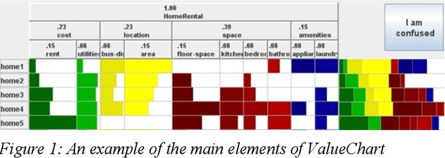 Figure 1 for A Neural Architecture for Detecting Confusion in Eye-tracking Data