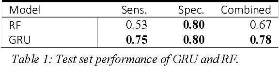 Figure 2 for A Neural Architecture for Detecting Confusion in Eye-tracking Data