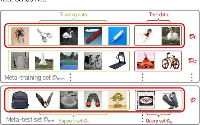 Figure 1 for Crowdsourcing with Meta-Workers: A New Way to Save the Budget