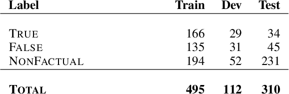 Figure 2 for SemEval-2019 Task 8: Fact Checking in Community Question Answering Forums