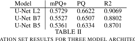 Figure 3 for Panoptic segmentation with highly imbalanced semantic labels