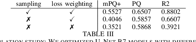 Figure 4 for Panoptic segmentation with highly imbalanced semantic labels