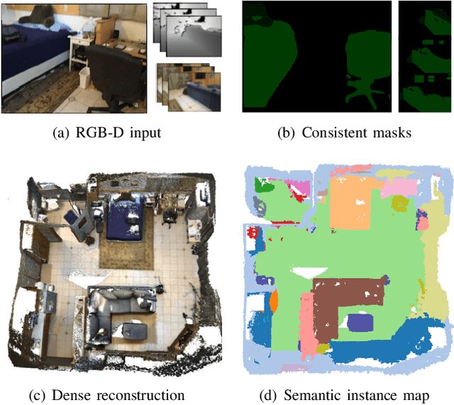 Figure 1 for Semantic Dense Reconstruction with Consistent Scene Segments