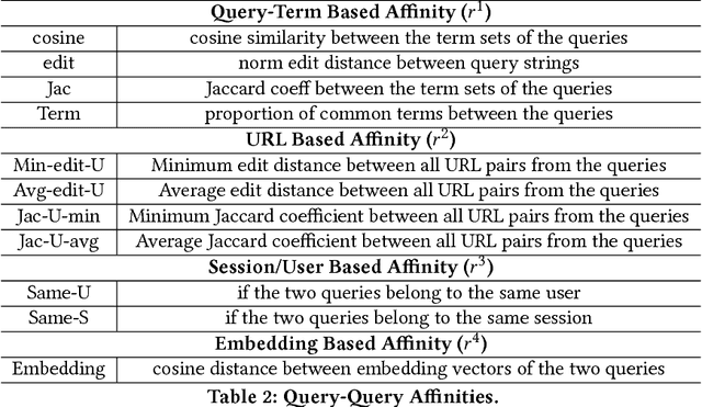 Figure 2 for Extracting Hierarchies of Search Tasks & Subtasks via a Bayesian Nonparametric Approach