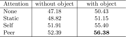 Figure 2 for AssembleNet++: Assembling Modality Representations via Attention Connections