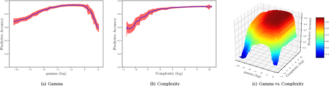 Figure 1 for Hyperparameter Importance Across Datasets