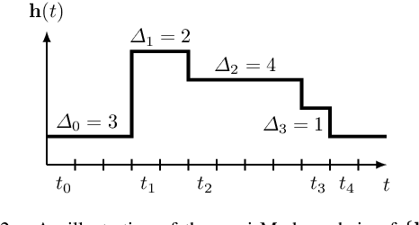 Figure 2 for Remote State Estimation of Multiple Systems over Semi-Markov Wireless Fading Channels