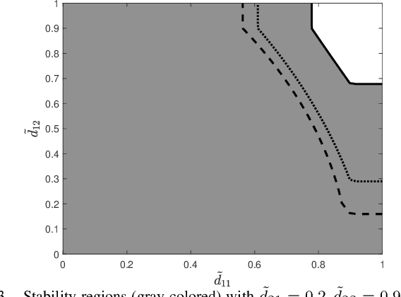 Figure 3 for Remote State Estimation of Multiple Systems over Semi-Markov Wireless Fading Channels