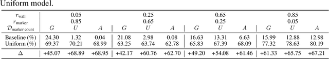 Figure 2 for Synthetic Datasets for Neural Program Synthesis