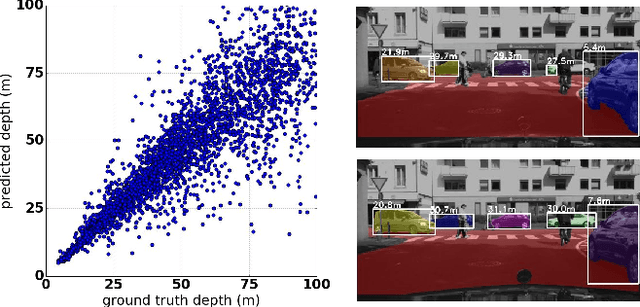 Figure 3 for Fast Scene Understanding for Autonomous Driving