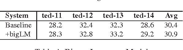 Figure 3 for QCRI Machine Translation Systems for IWSLT 16