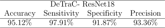 Figure 4 for Classification of COVID-19 in chest X-ray images using DeTraC deep convolutional neural network