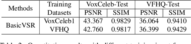 Figure 2 for VFHQ: A High-Quality Dataset and Benchmark for Video Face Super-Resolution
