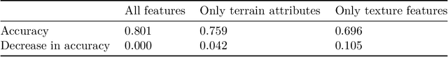 Figure 1 for Transforming Feature Space to Interpret Machine Learning Models