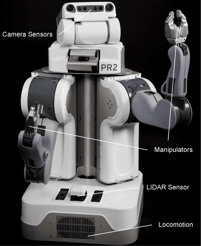 Figure 1 for Learning Mobile Manipulation