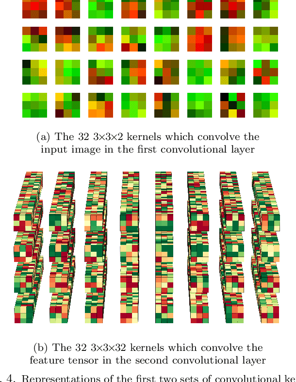 Figure 4 for Exploring the Deep Feature Space of a Cell Classification Neural Network