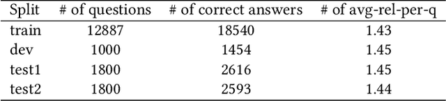 Figure 1 for BanditRank: Learning to Rank Using Contextual Bandits
