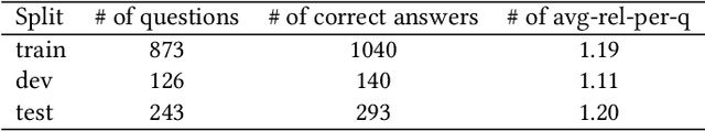 Figure 4 for BanditRank: Learning to Rank Using Contextual Bandits