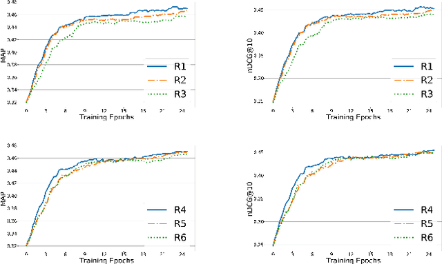 Figure 2 for BanditRank: Learning to Rank Using Contextual Bandits