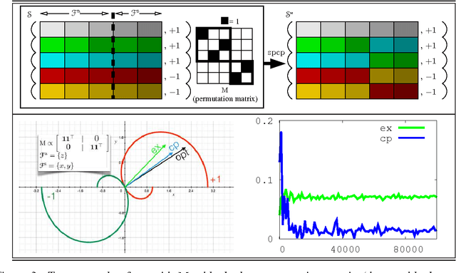 Figure 3 for The Crossover Process: Learnability and Data Protection from Inference Attacks