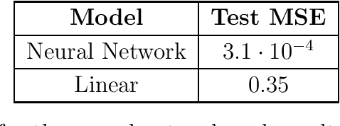Figure 1 for Towards Explainable AI: Significance Tests for Neural Networks