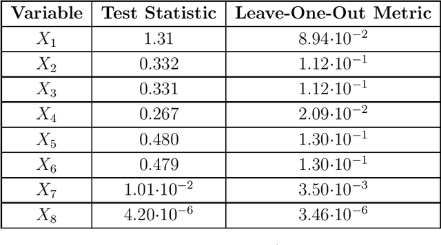 Figure 2 for Towards Explainable AI: Significance Tests for Neural Networks