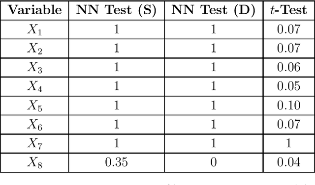 Figure 3 for Towards Explainable AI: Significance Tests for Neural Networks