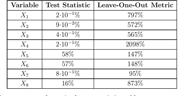 Figure 4 for Towards Explainable AI: Significance Tests for Neural Networks