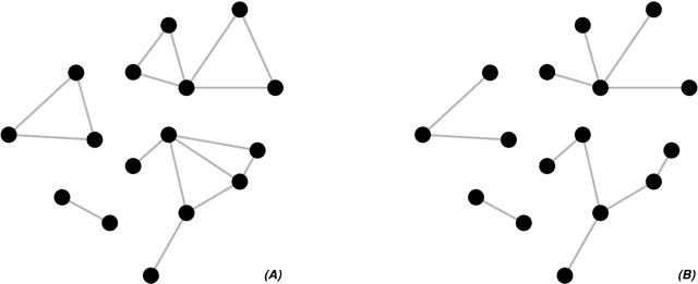 Figure 4 for High-dimensional Graphical Model Search with gRapHD R Package