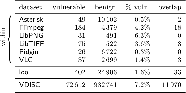 Figure 1 for Featherweight Assisted Vulnerability Discovery