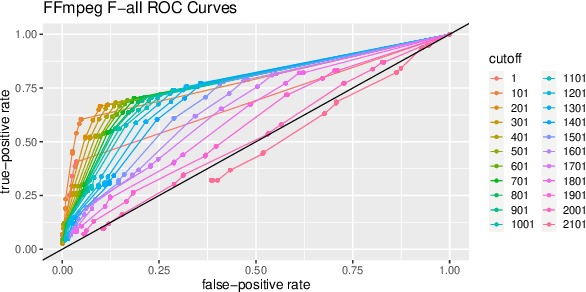 Figure 4 for Featherweight Assisted Vulnerability Discovery