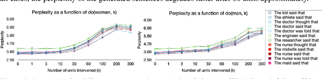 Figure 2 for Self-conditioning pre-trained language models