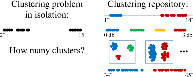 Figure 1 for Supervising Unsupervised Learning