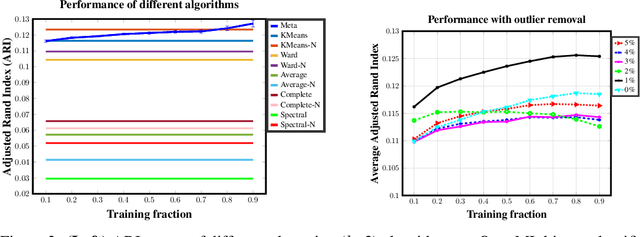Figure 3 for Supervising Unsupervised Learning