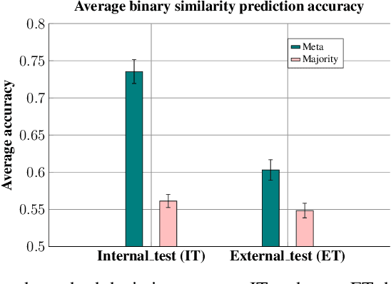 Figure 4 for Supervising Unsupervised Learning
