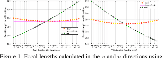Figure 1 for A Simplified Active Calibration algorithm for Focal Length Estimation